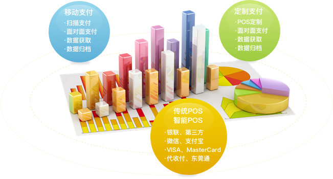 商業大數據獲取與積累